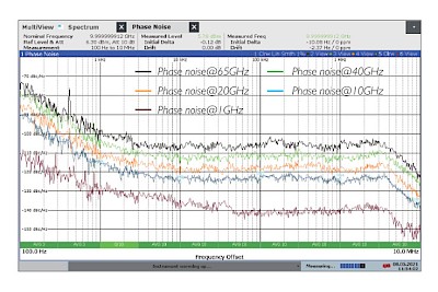 S1133 Phase Noise