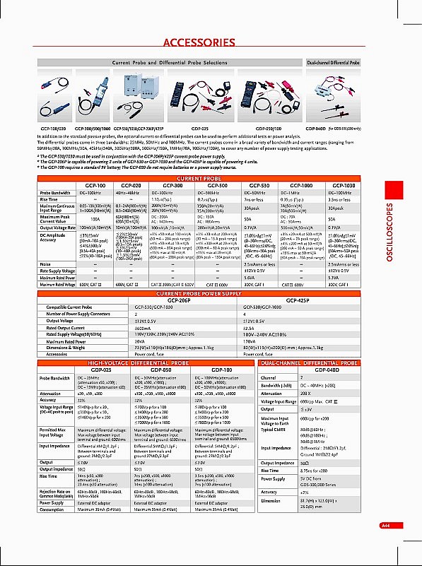 Oscilloscope Accessory Differential And Current Probes
