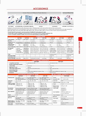 Oscilloscope Accessory Differential And Current Probes